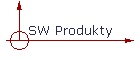 SW Produkty