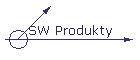 SW Produkty