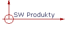 SW Produkty
