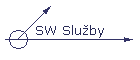 SW Slu�by